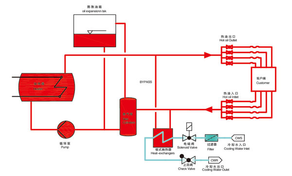 200度油溫機(jī)原理圖 200度油溫機(jī)原理圖